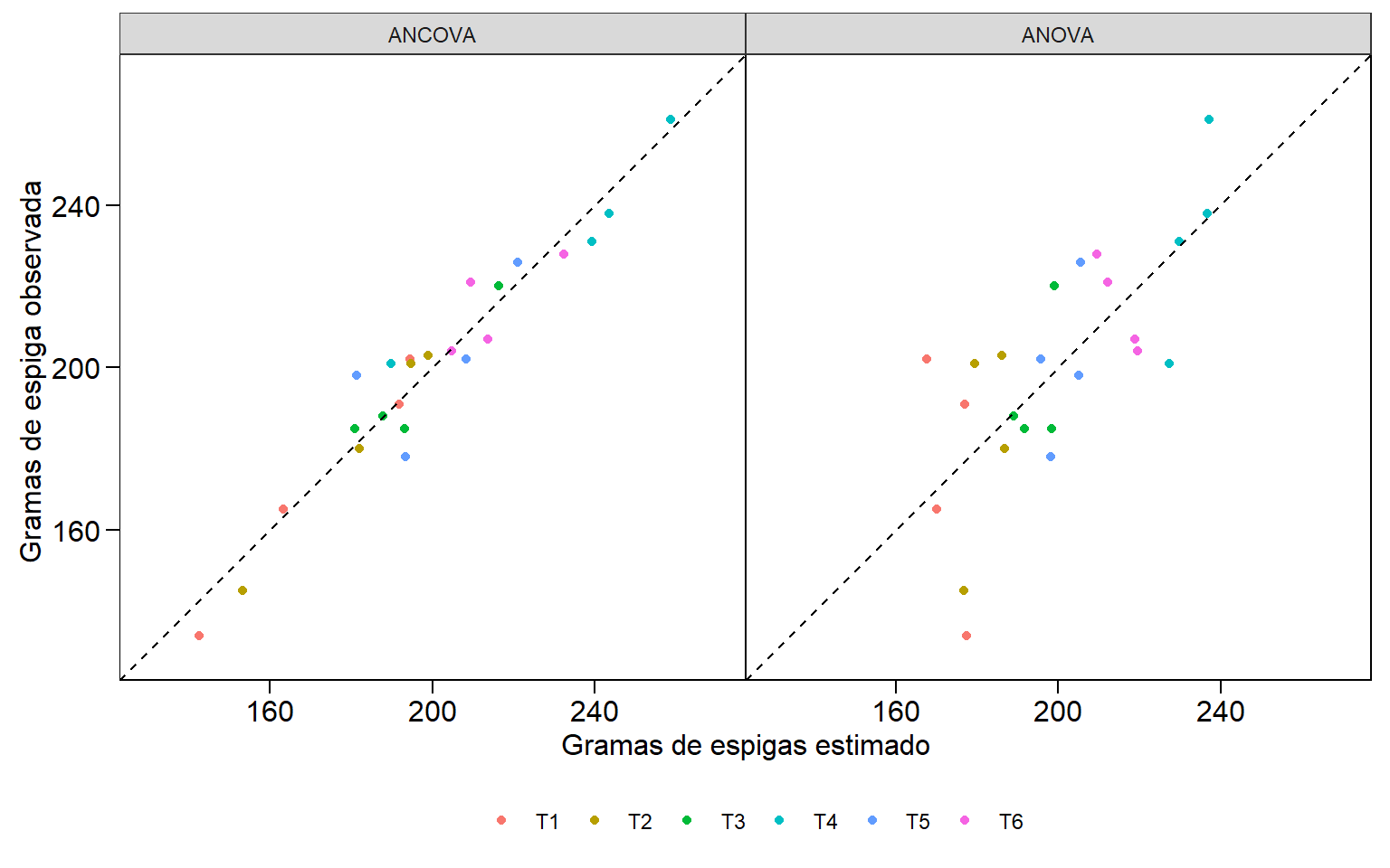 Análise De Variância (Anova) E Regressão Linear Múltipla – Parte 5