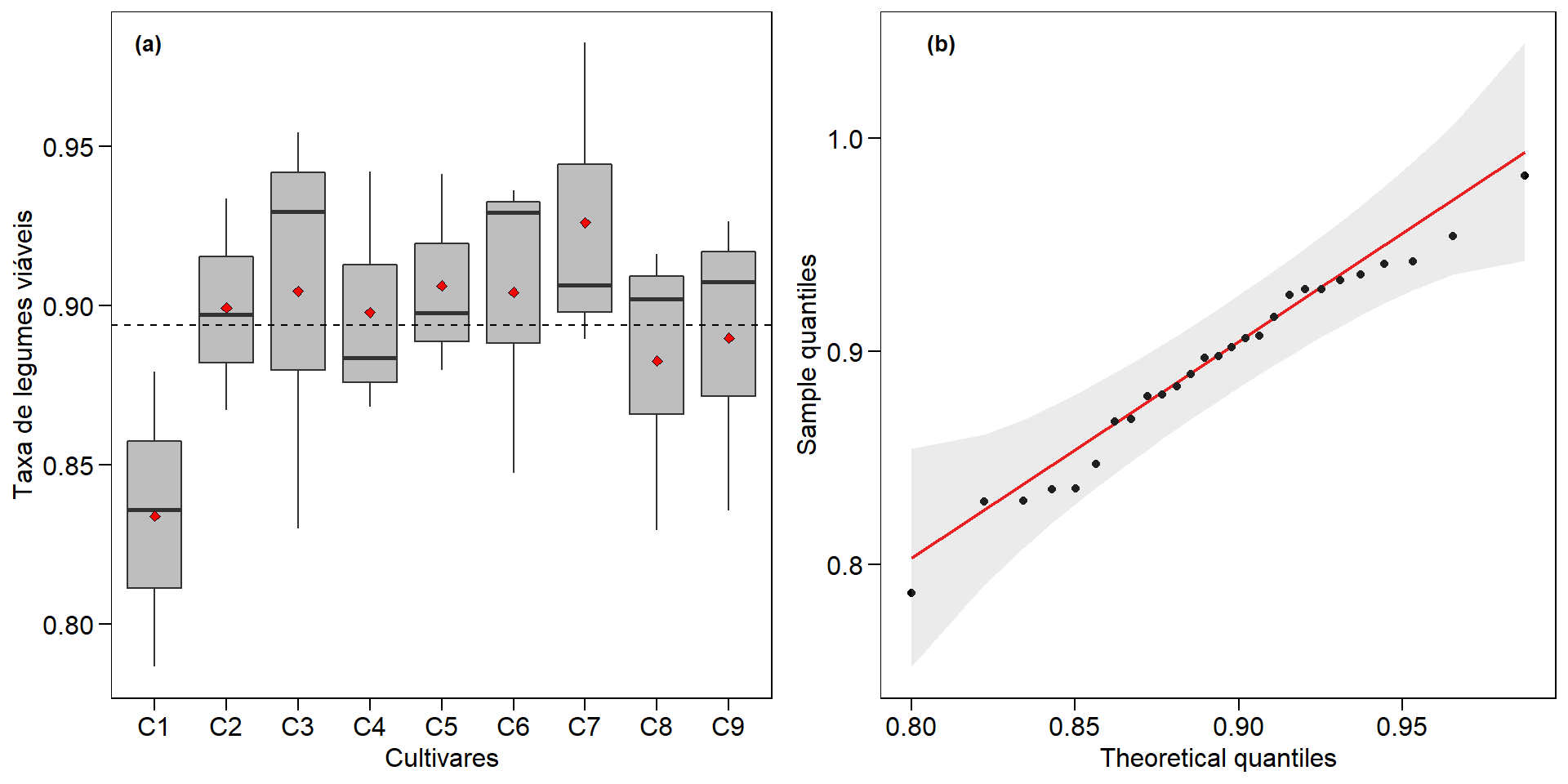 Análise De Variância (Anova) E Regressão Linear Múltipla – Parte 5