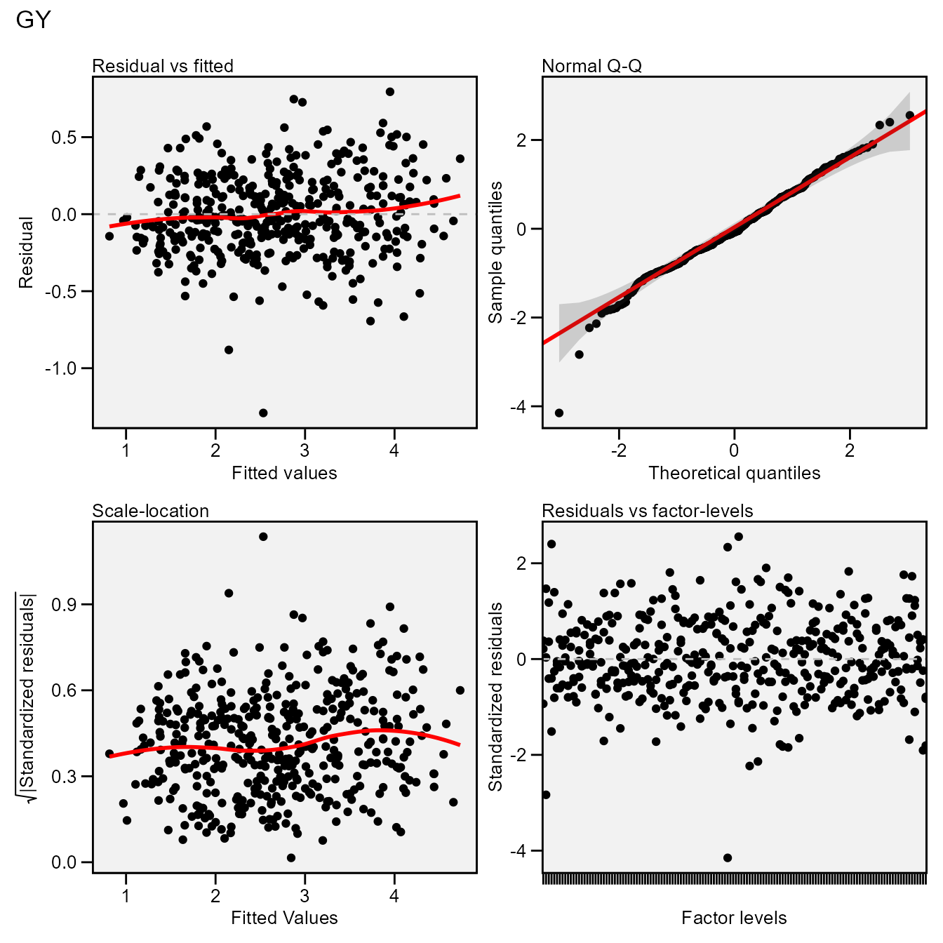 Analyzing Multienvironment Trials Using Blup Metan