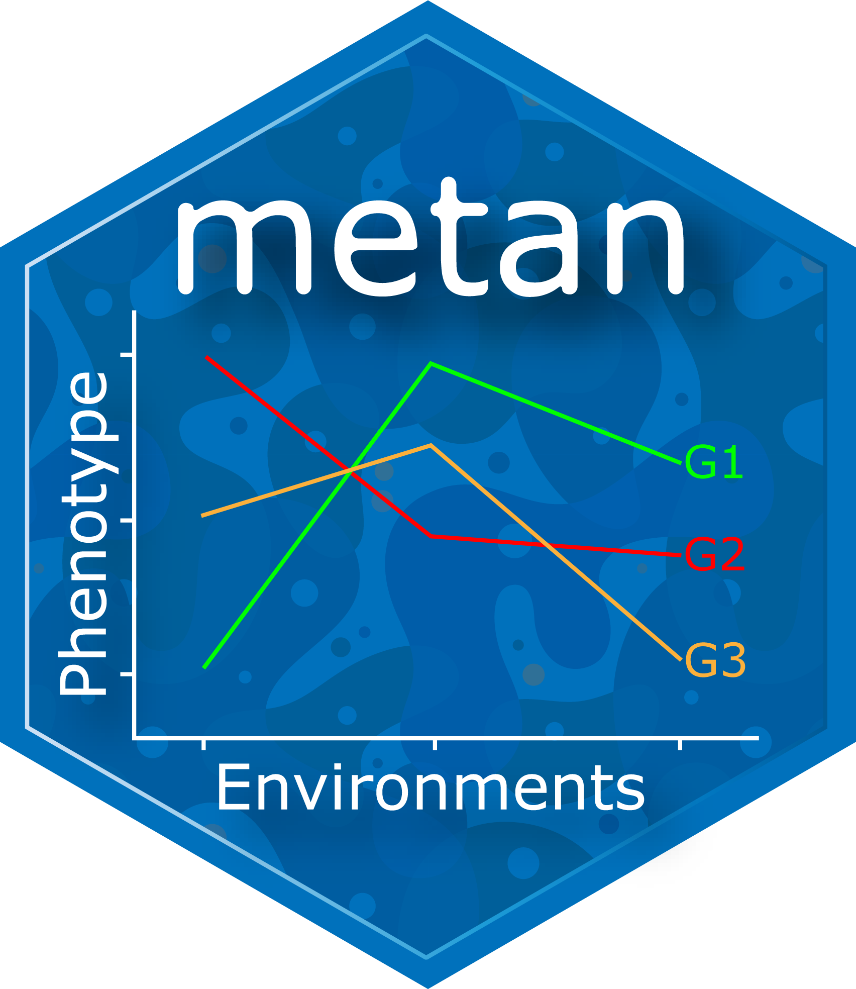 Analyzing Multienvironment Trials Using Blup Metan