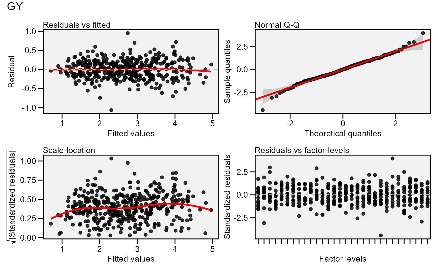 Several types of residual plots — residual_plots • metan