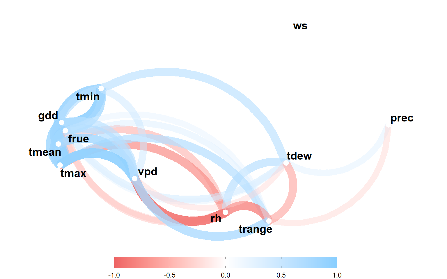 correlation analysis